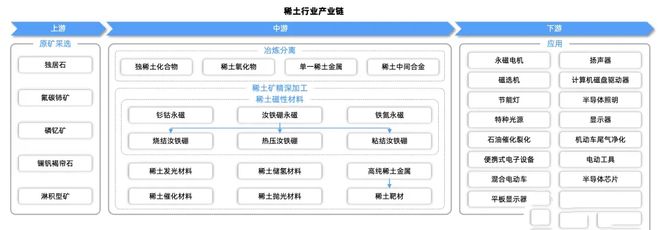 揭秘稀土永磁产业链未来无限可能！(图6)