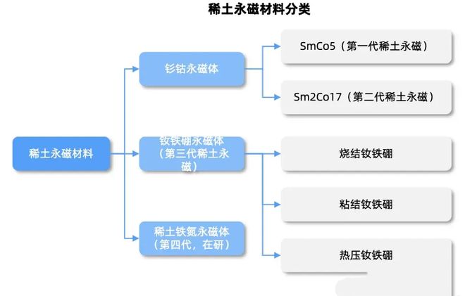 揭秘稀土永磁产业链未来无限可能！(图5)