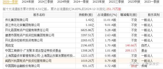 陶氏关停145万吨DMC！全球有机硅格局剧变A股9大龙头迎爆发(图8)