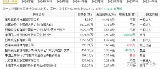 陶氏关停145万吨DMC！全球有机硅格局剧变A股9大龙头迎爆发(图7)