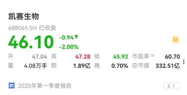 从业绩和技术看凯赛生物的行业定位：“合成生物第一股”是怎么炼成的？(图6)