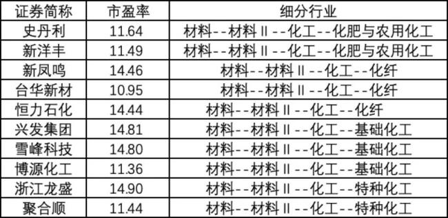 从业绩和技术看凯赛生物的行业定位：“合成生物第一股”是怎么炼成的？(图7)