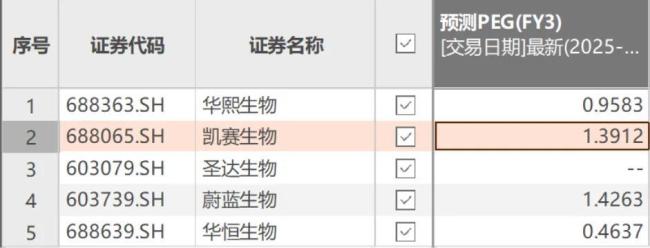从业绩和技术看凯赛生物的行业定位：“合成生物第一股”是怎么炼成的？(图9)