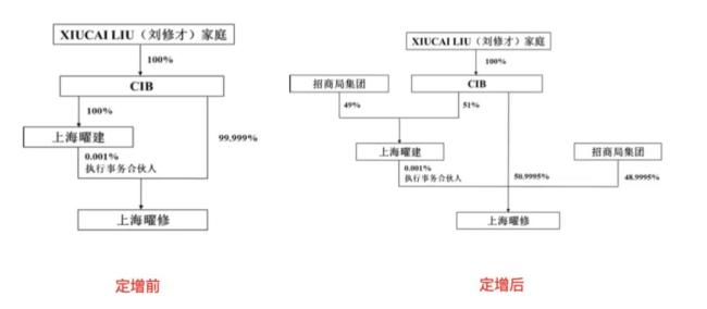 从业绩和技术看凯赛生物的行业定位：“合成生物第一股”是怎么炼成的？(图11)