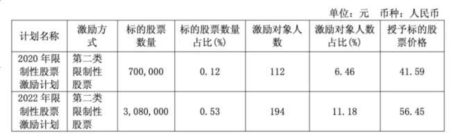 从业绩和技术看凯赛生物的行业定位：“合成生物第一股”是怎么炼成的？(图12)