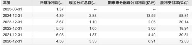 从业绩和技术看凯赛生物的行业定位：“合成生物第一股”是怎么炼成的？(图13)