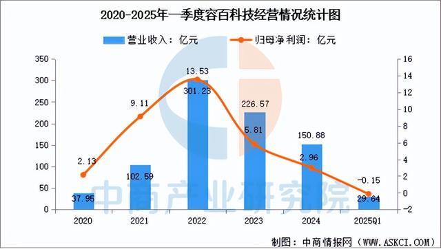 2025年中国正极材料行业市场前景预测研究报告（简版）(图9)