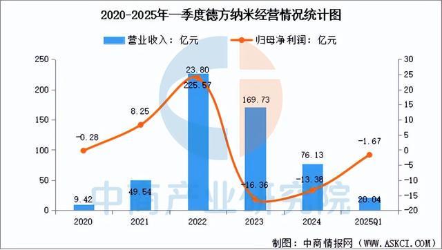 2025年中国正极材料行业市场前景预测研究报告（简版）(图13)