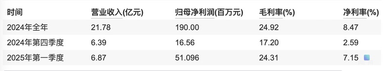 华恒生物筹划H股上市深耕合成生物学国际化主赛道(图1)
