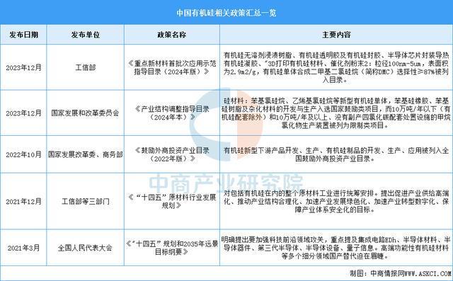 2025年中国有机硅行业市场前景预测研究报告（简版）(图2)