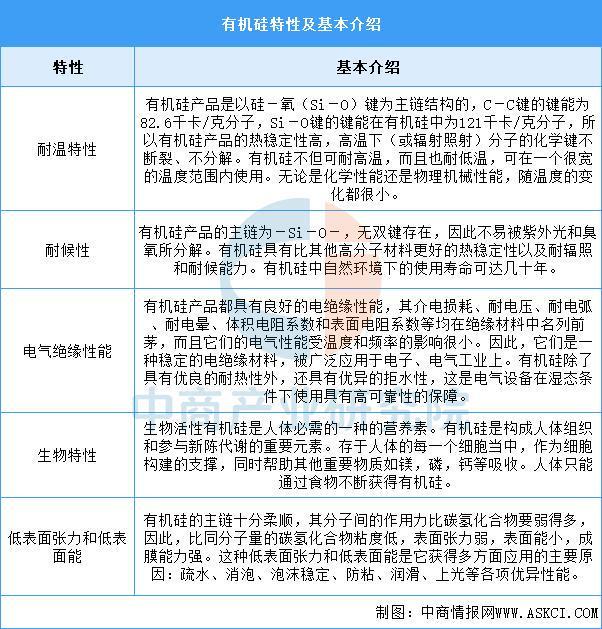 2025年中国有机硅行业市场前景预测研究报告（简版）(图1)