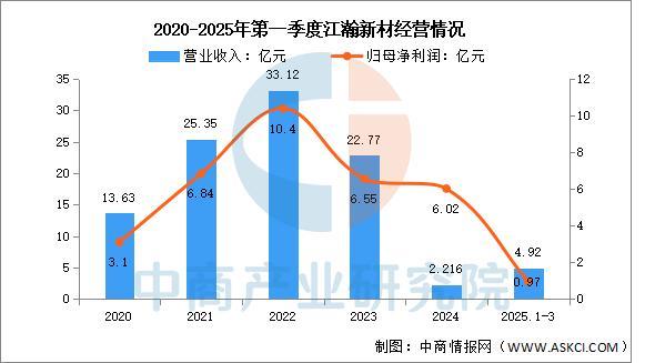 2025年中国有机硅行业市场前景预测研究报告（简版）(图12)