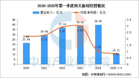 2025年中国有机硅行业市场前景预测研究报告（简版）(图14)