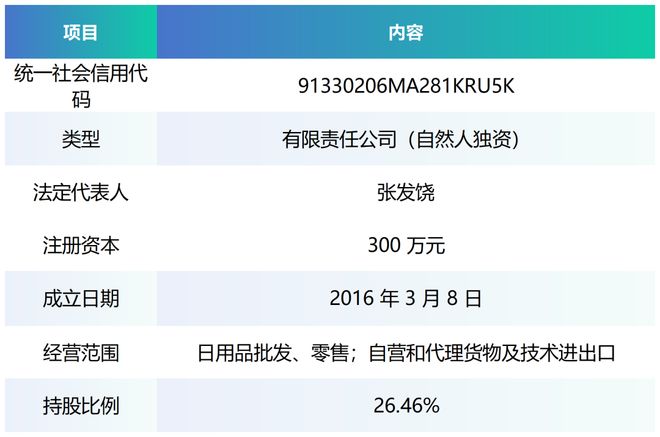 九游会国际招股书精读-能之光（高分子助剂及功能高分子材料）(图2)