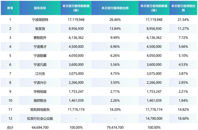 九游会国际招股书精读-能之光（高分子助剂及功能高分子材料）(图1)