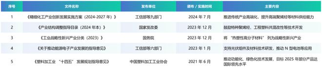 九游会国际招股书精读-能之光（高分子助剂及功能高分子材料）(图7)