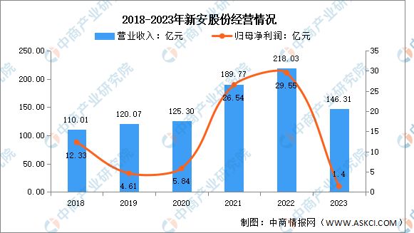 2024年中国有机硅行业市场前景预测研究报告（简版）(图11)