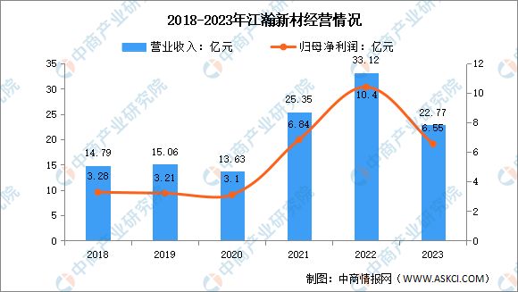 2024年中国有机硅行业市场前景预测研究报告（简版）(图15)