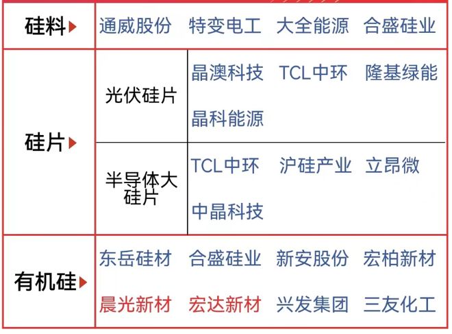 九游会国际有机硅价格节后暴涨！金三银四产销旺季助力行业或将迎来重估？(图4)