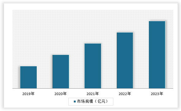 中国有机硅材料行业发展现状分析与投资趋势调研报告（2024-2031年）(图1)