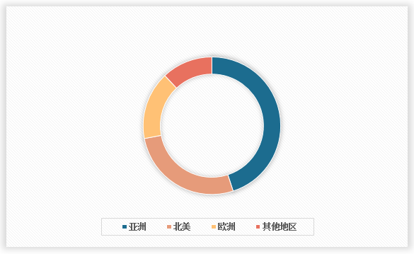 中国有机硅材料行业发展现状分析与投资趋势调研报告（2024-2031年）(图2)