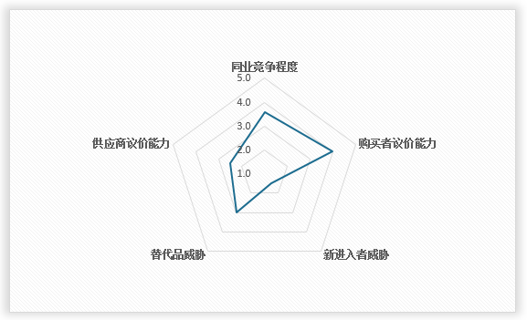 中国有机硅材料行业发展现状分析与投资趋势调研报告（2024-2031年）(图11)