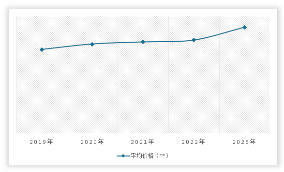 中国有机硅材料行业发展现状分析与投资趋势调研报告（2024-2031年）(图12)