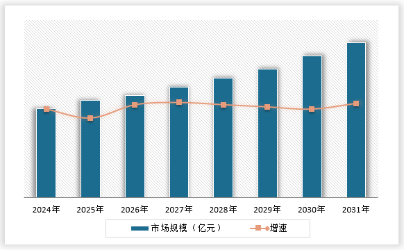 中国有机硅材料行业发展现状分析与投资趋势调研报告（2024-2031年）(图15)