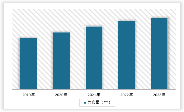 中国有机硅材料行业发展现状分析与投资趋势调研报告（2024-2031年）(图5)