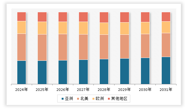 中国有机硅材料行业发展现状分析与投资趋势调研报告（2024-2031年）(图3)