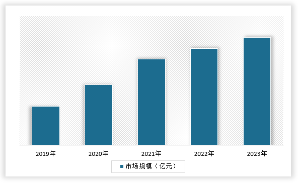 中国有机硅材料行业发展现状分析与投资趋势调研报告（2024-2031年）(图4)