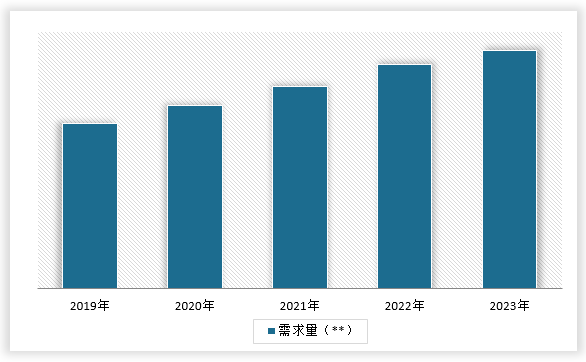 中国有机硅材料行业发展现状分析与投资趋势调研报告（2024-2031年）(图6)