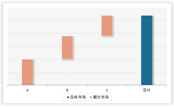 中国有机硅材料行业发展现状分析与投资趋势调研报告（2024-2031年）(图7)