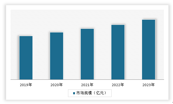 中国有机硅材料行业发展现状分析与投资趋势调研报告（2024-2031年）(图8)
