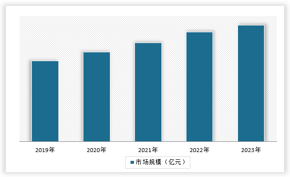 中国有机硅材料行业发展现状分析与投资趋势调研报告（2024-2031年）(图14)