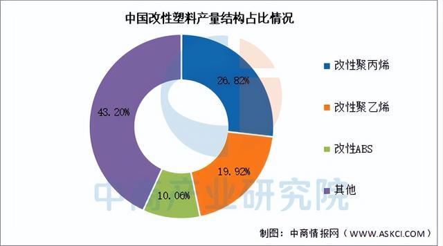 2025年中国改性塑料产业链图谱及投资布局分析（附产业AG九游会链全景图）(图9)