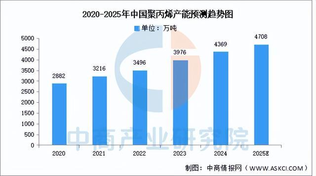 2025年中国改性塑料产业链图谱及投资布局分析（附产业AG九游会链全景图）(图2)