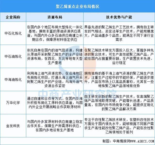 2025年中国改性塑料产业链图谱及投资布局分析（附产业AG九游会链全景图）(图5)