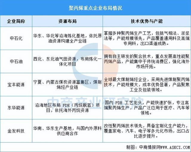 2025年中国改性塑料产业链图谱及投资布局分析（附产业AG九游会链全景图）(图3)
