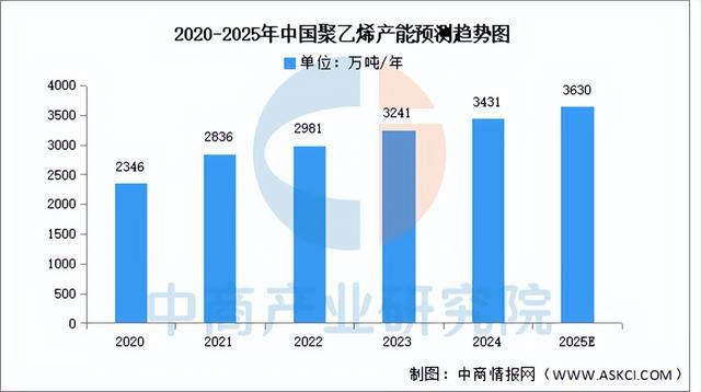 2025年中国改性塑料产业链图谱及投资布局分析（附产业AG九游会链全景图）(图4)