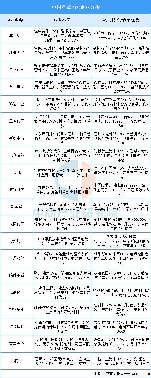 2025年中国改性塑料产业链图谱及投资布局分析（附产业AG九游会链全景图）(图7)