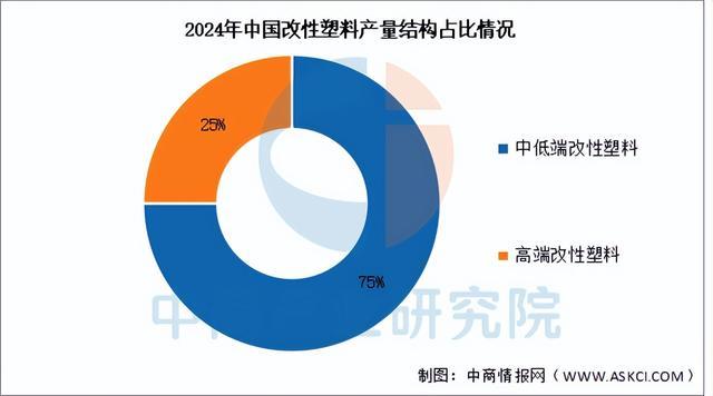 2025年中国改性塑料产业链图谱及投资布局分析（附产业AG九游会链全景图）(图10)