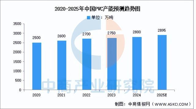 2025年中国改性塑料产业链图谱及投资布局分析（附产业AG九游会链全景图）(图6)