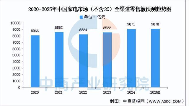 2025年中国改性塑料产业链图谱及投资布局分析（附产业AG九游会链全景图）(图14)