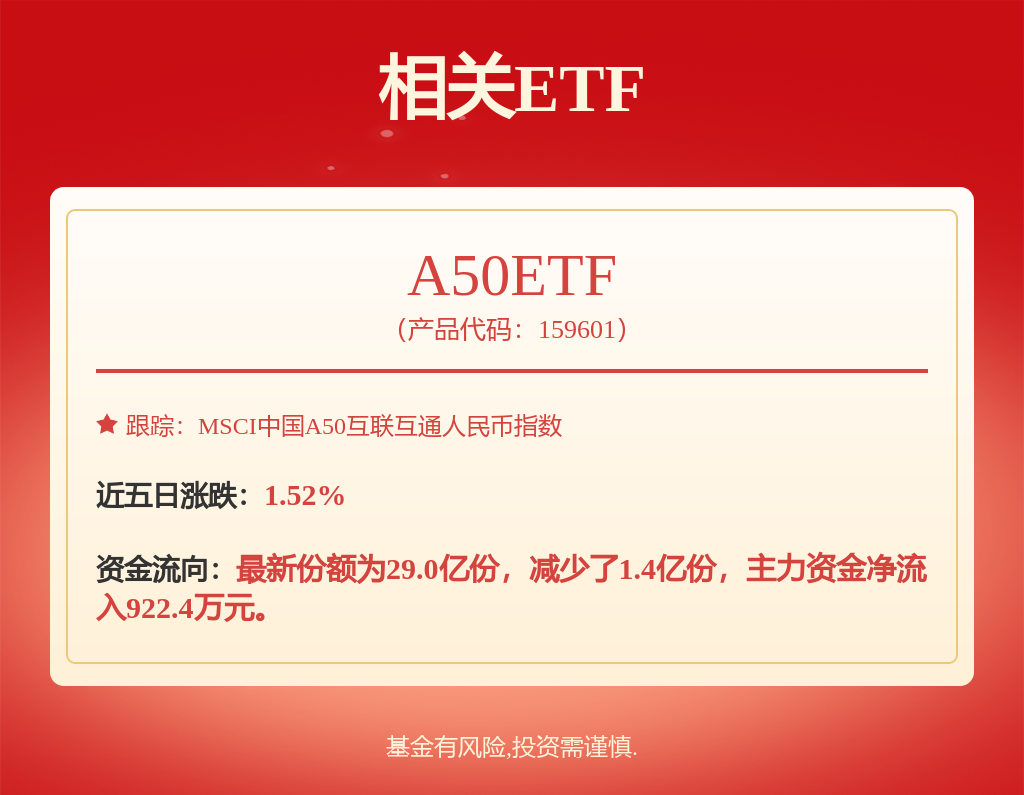 基础化工行业周报：金九银十！涤纶长丝需求改善有AG九游会机硅或迎阶段性反弹(图1)