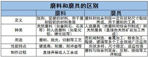 2024年中国合成树脂行业的产业链分析及重点企业情况(图3)