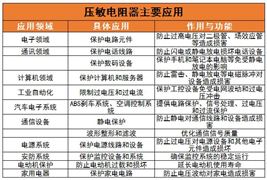 2024年中国合成树脂行业的产业链分析及重点企业情况(图4)