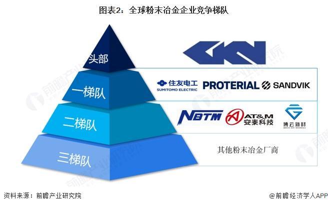 【行业前瞻】2025-2030年全球及中国粉末冶金行业发展分析(图3)