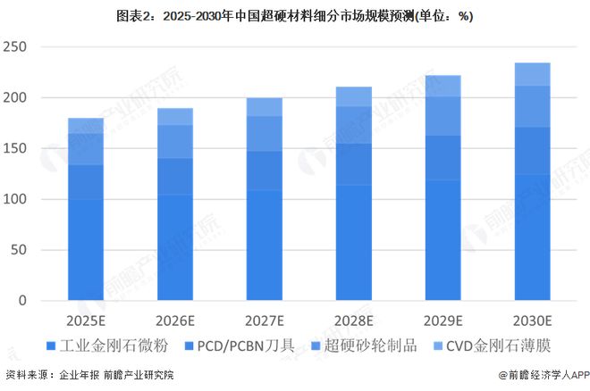 2025年中国超硬材料行业细分市场结构分析—技术演进、应用突破与增长机遇(图2)