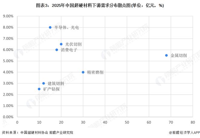 2025年中国超硬材料行业细分市场结构分析—技术演进、应用突破与增长机遇(图3)